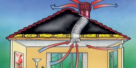 Инструкция по монтажу вентиляционной системы в помещении