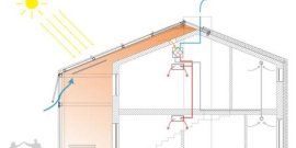 Вентиляция на даче зимой: правила и их соблюдение