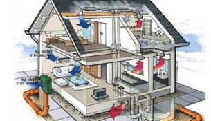 Особенности установки приточной вентиляции в квартире