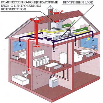 Оборудование для кондиционирования воздуха в жилом доме