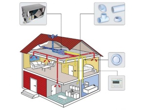 Схема установленной в доме приточной вытяжной системы вентиляции