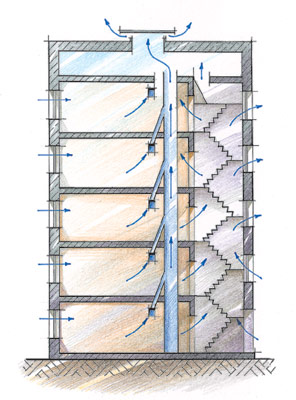 Принцип работы естественного типа вентиляционной системы в многоэтажном доме