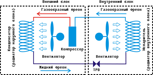 Схема устройства кондиционера