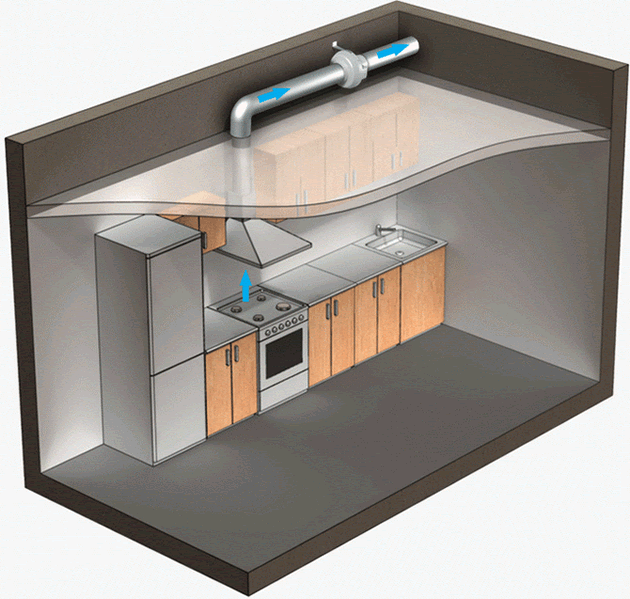 Как выглядит вентиляционная система кухни