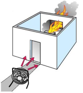 Принцип работы противопожарной вентиляции