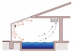 Схема вентиляции бассейна