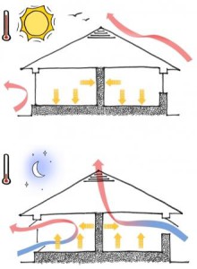 Система вентиляции дома